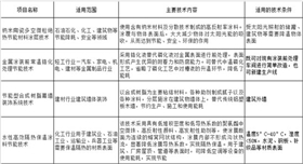 節(jié)能低碳技術推廣目錄.jpg
