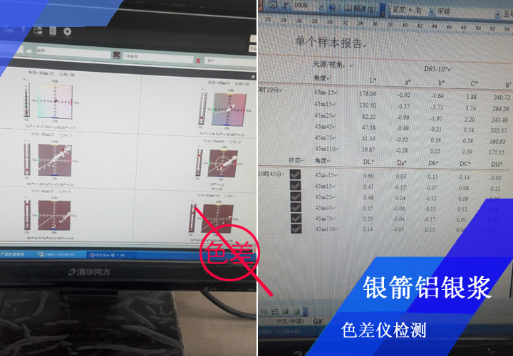 銀箭鋁銀漿要求噴板檢測零色差，高標(biāo)準(zhǔn)高要求成就了我們的高質(zhì)量